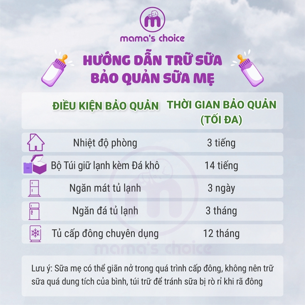 Thời gian bảo quản sữa mẹ